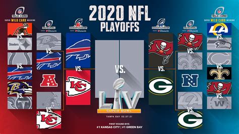 nfc standings 2020 playoffs|nfl playoff scores 2020.